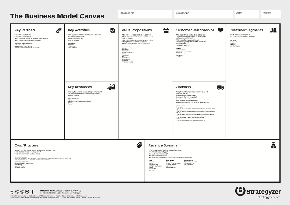 Business Model Canvas example